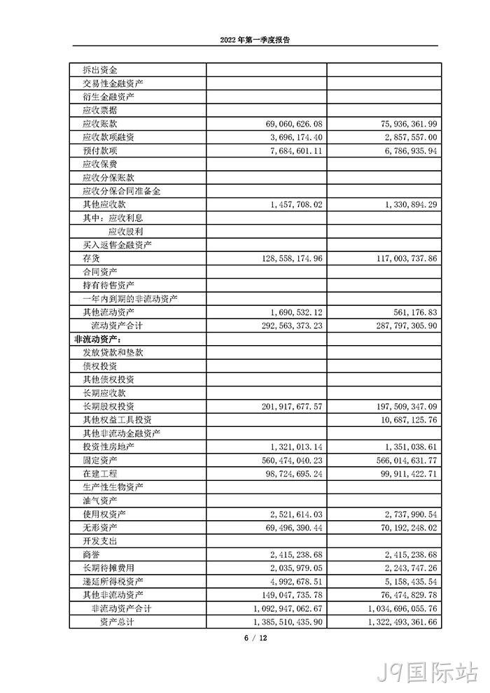 J9国际站2022年第一季度◉报告_页面_06