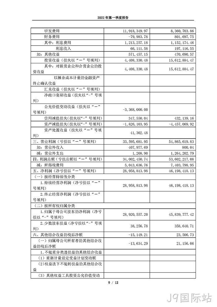 J9国际站2022年第一季度◥报告_页面_09