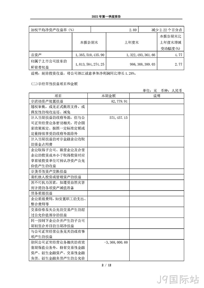 J9国际站2022年第一季度○报告_页面_02