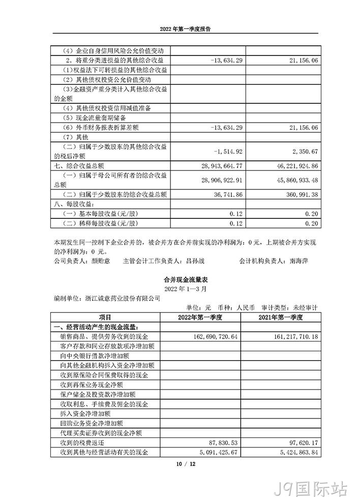 J9国际站2022年第一季度▿报告_页面_10