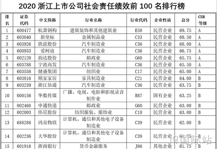 J9国际站