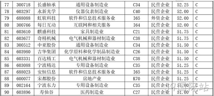J9国际站