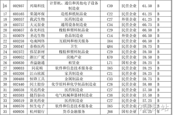 J9国际站