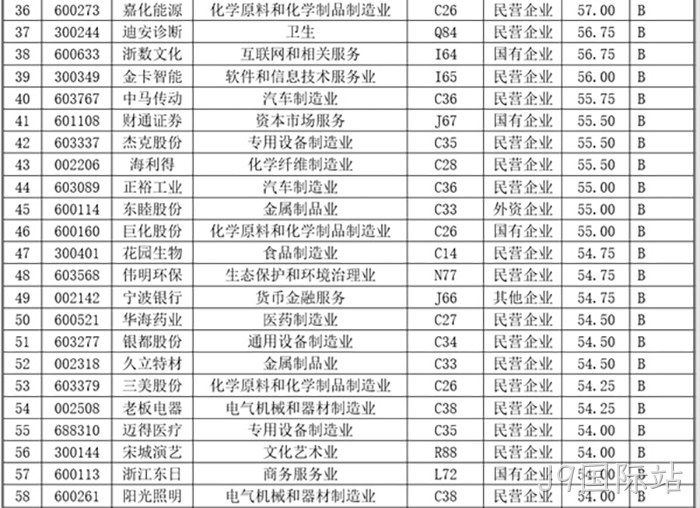 J9国际站