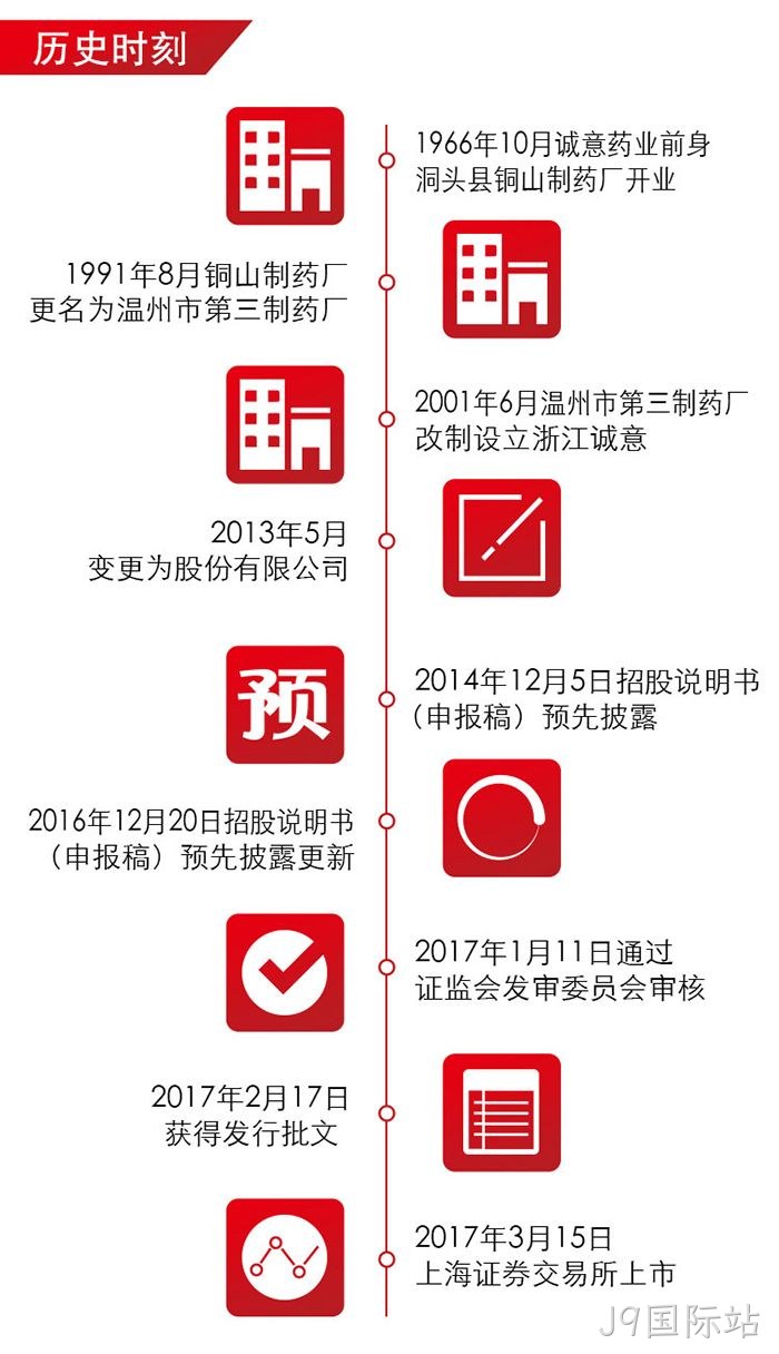 J9国际站