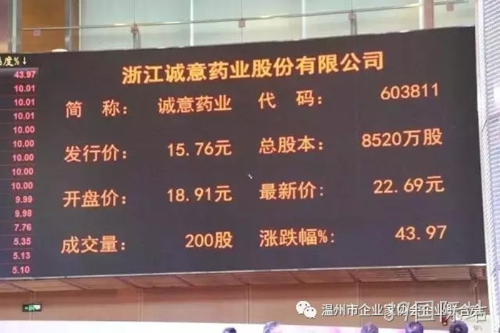 J9国际站✭✭成功登陆〓上交所主▹板 J9国际站▲成功登陆▹上交所主▼板