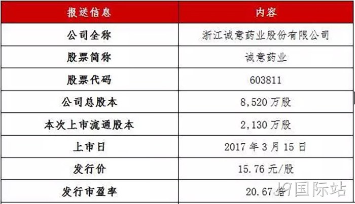 J9国际站✭成功上市 J9国际站◈成功上市