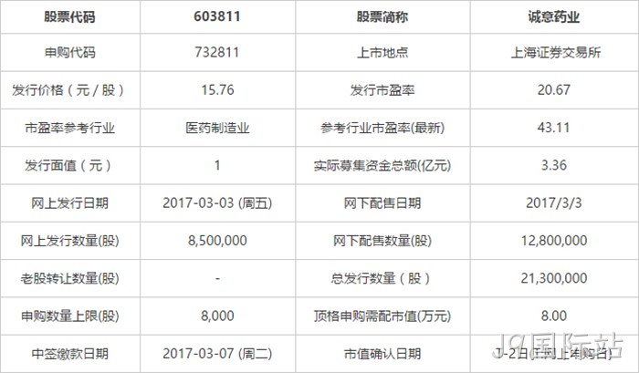 申购指南 申购指南