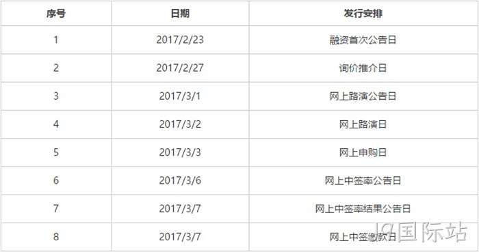 发行安排 发行安排