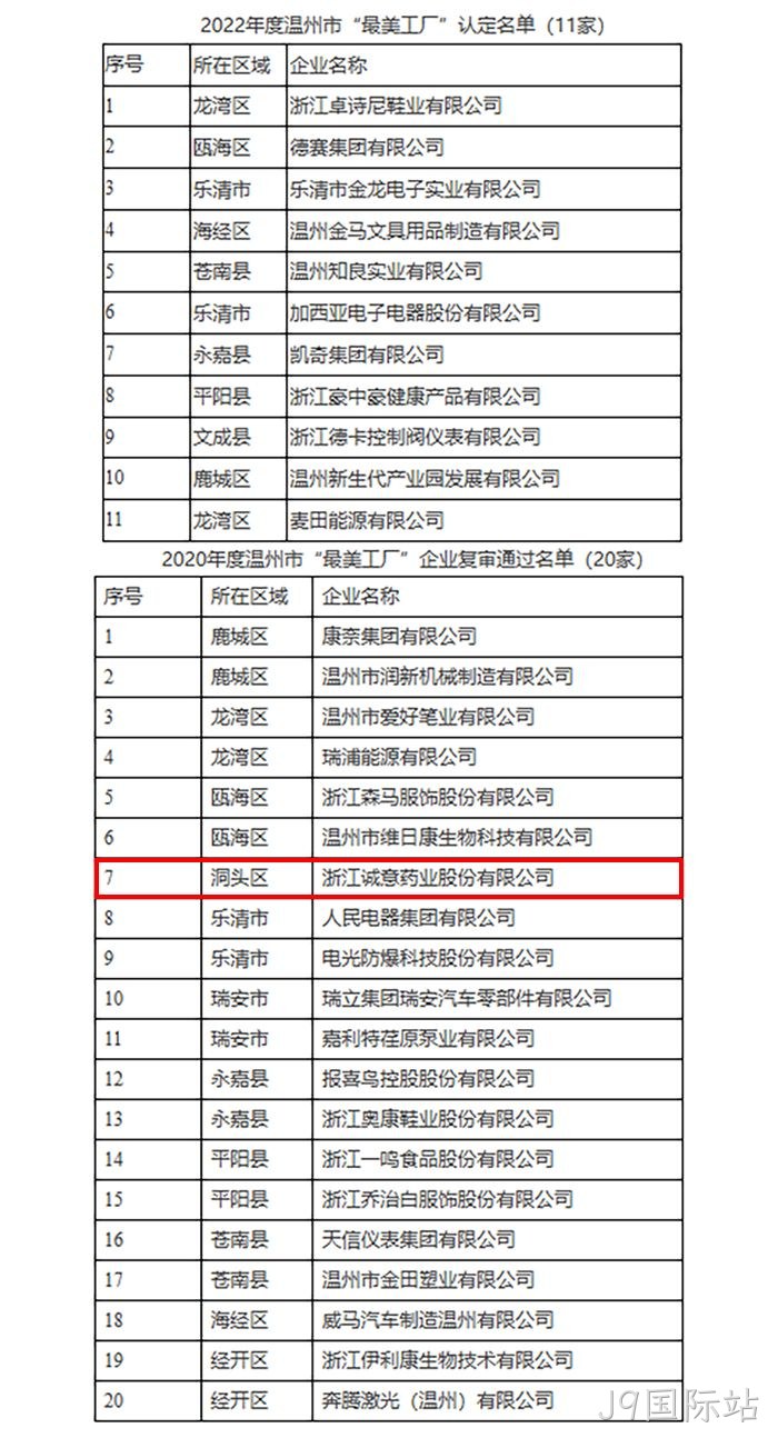 关于2022年度温州市“最美工厂”认定名单⊙的公示 关于2022年度温州市“最美工厂”认定名单✭的公示
